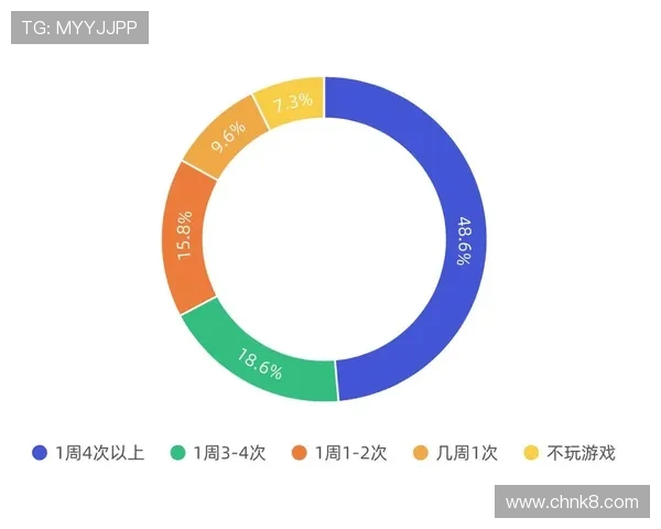 分析K8亚娱集团的游戏产品线:多元化内容满足不同玩家群体需求 分析K8亚娱集团的游戏产品线:多元化内容满足不同玩家群体需求