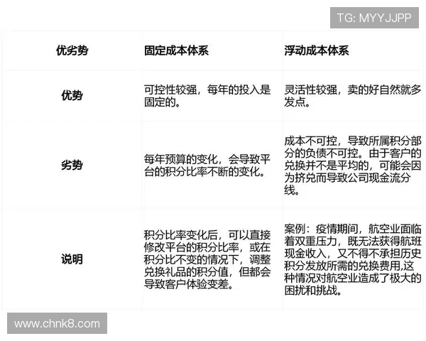 了解K8凯时·国际官方网站的会员制度与积分奖励体系介绍