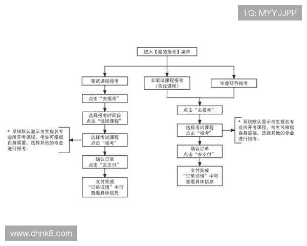 凯发游戏大厅注册流程详细介绍让你轻松掌握注册每个环节的操作技巧